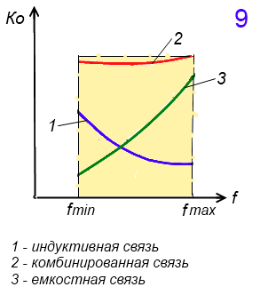 priemnik vhod9